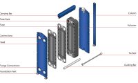 What is the performance of each component of the plate heat exchanger?